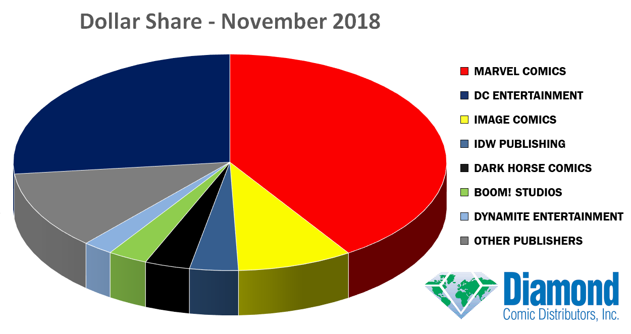 dollar-share