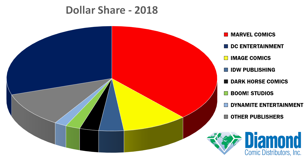 dollar-share