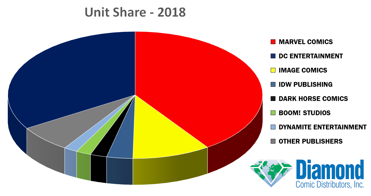 unit-share