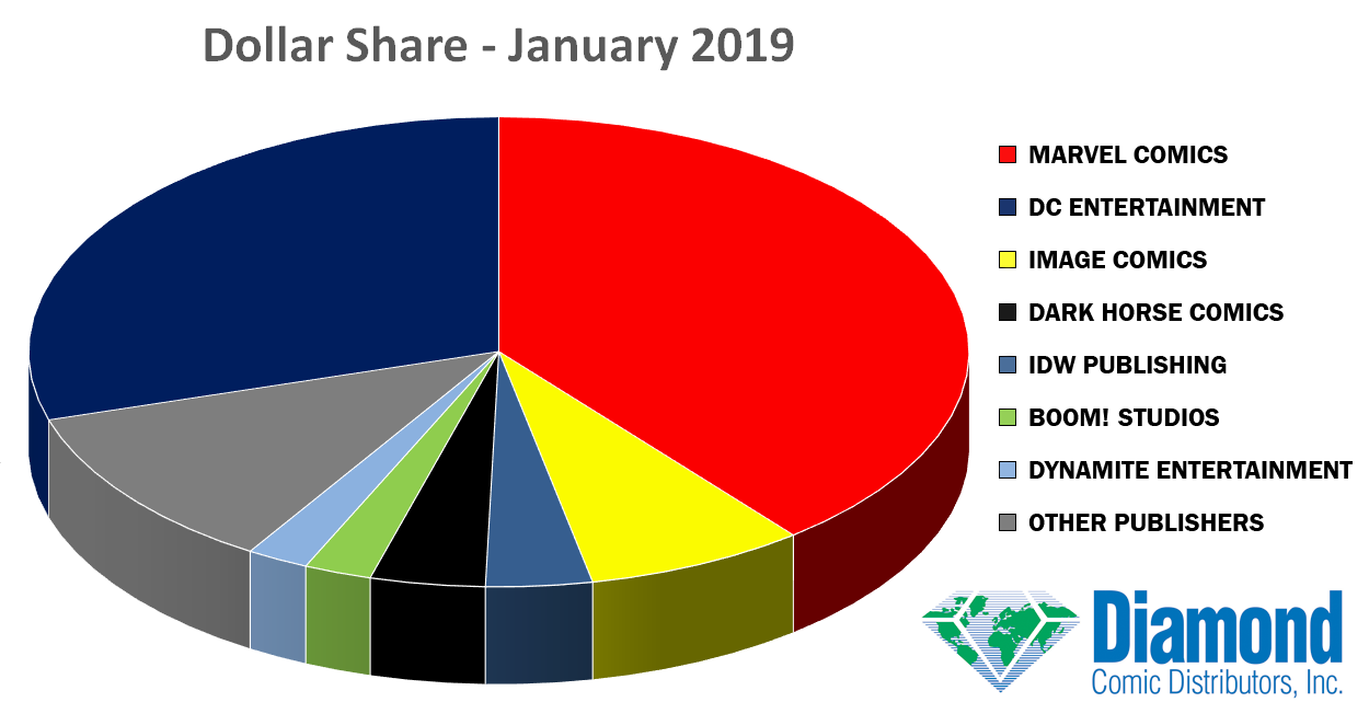 dollar-share