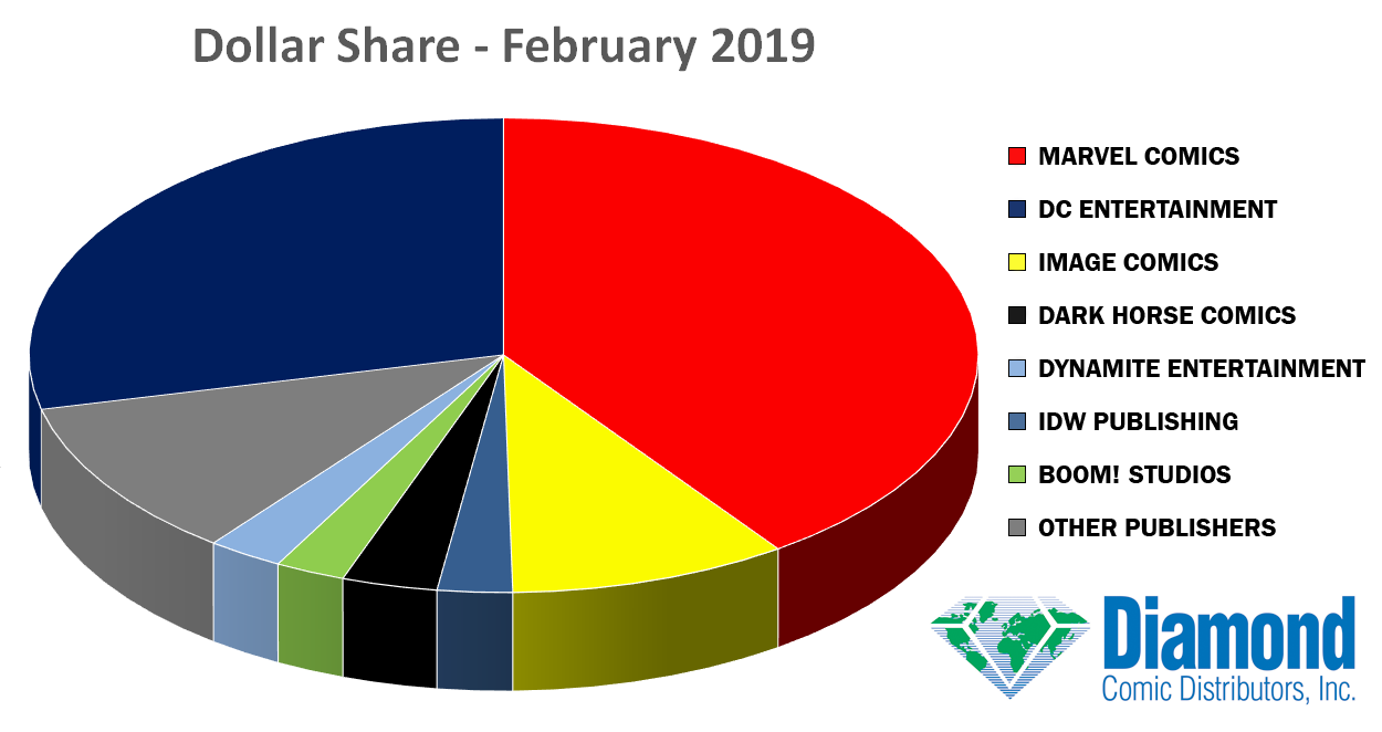 dollar-share