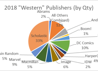 Tilting at Windmills #274: Looking at Bookscan for 2018