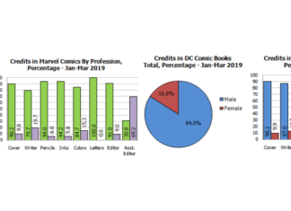 Women in Comics, By The Numbers: Winter 2019