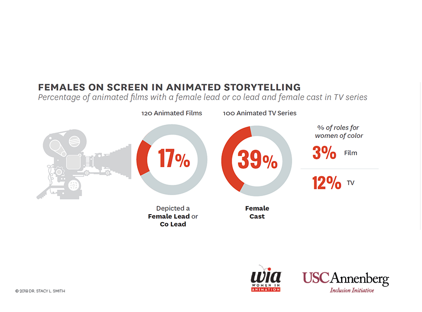 1-Females-on-screen-in-animated-storytelling