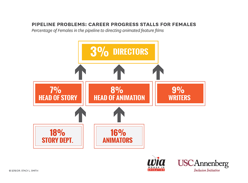 4-Pipeline-problems-career-progress-stalls-for-females