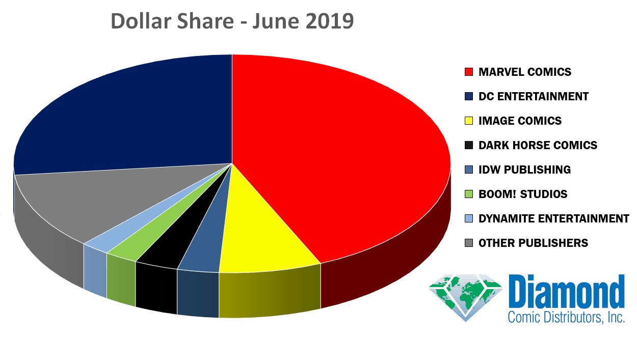 dollar-share