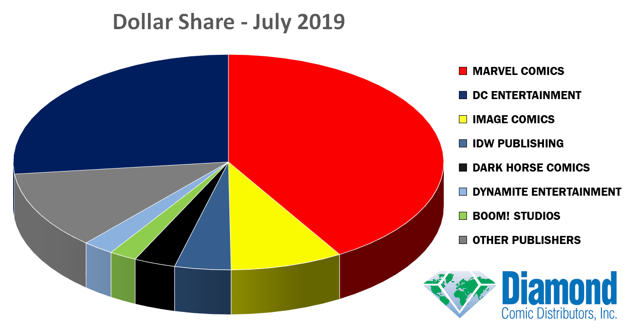 dollar-share