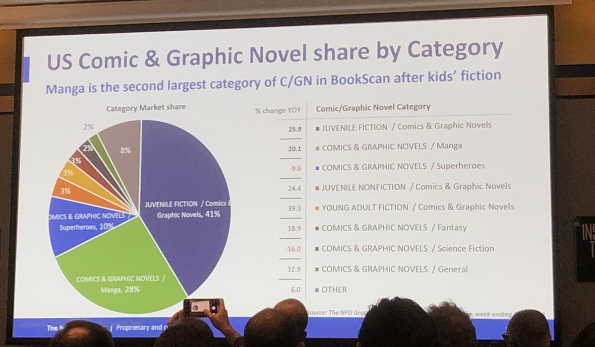 bookscan charts that shows a changing comics industry