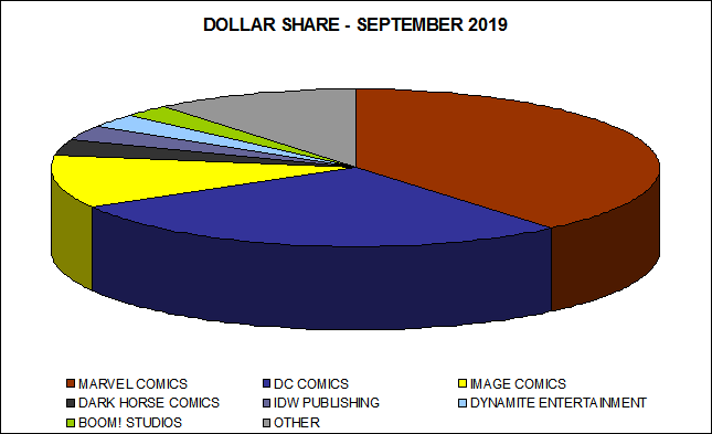 dollar-share