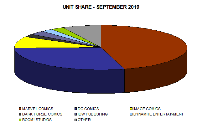 unit-share