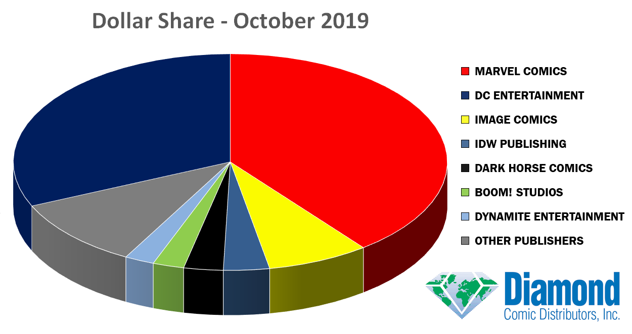 dollar-share