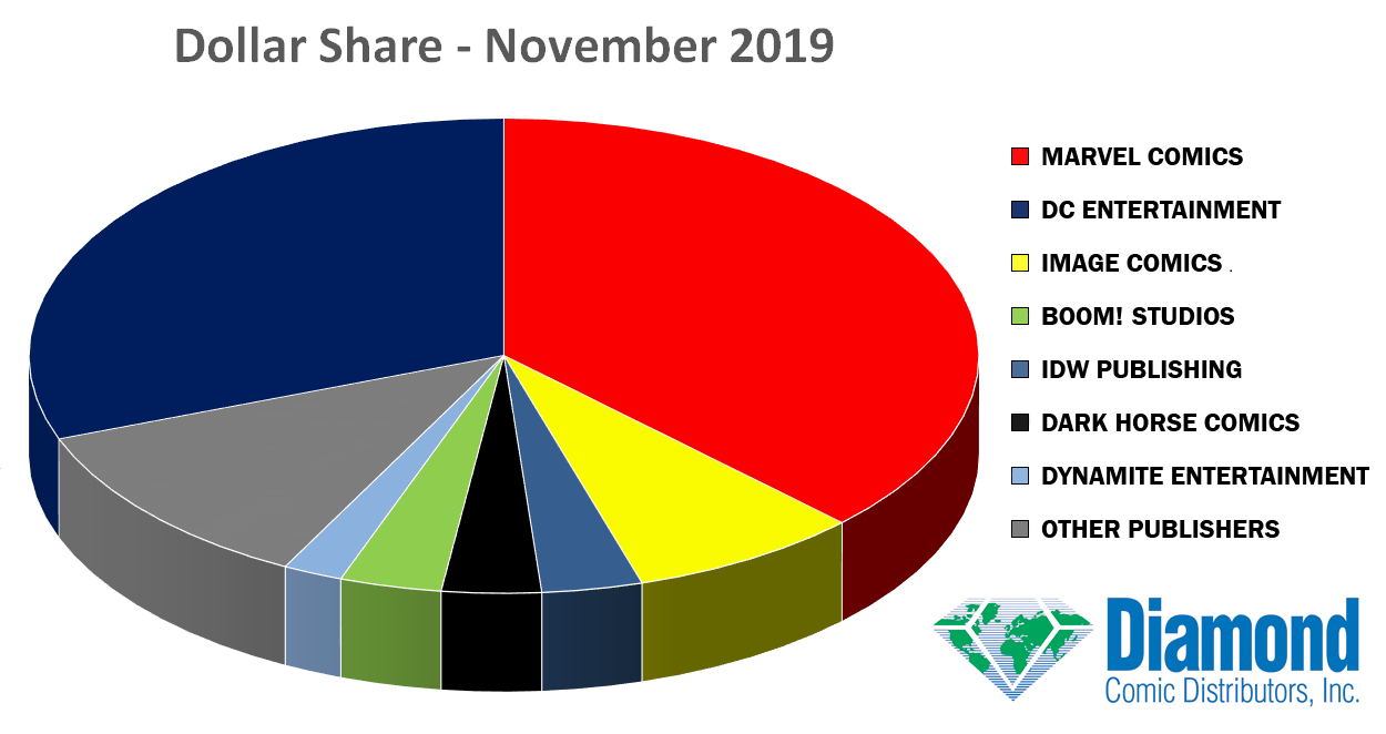 dollar-share