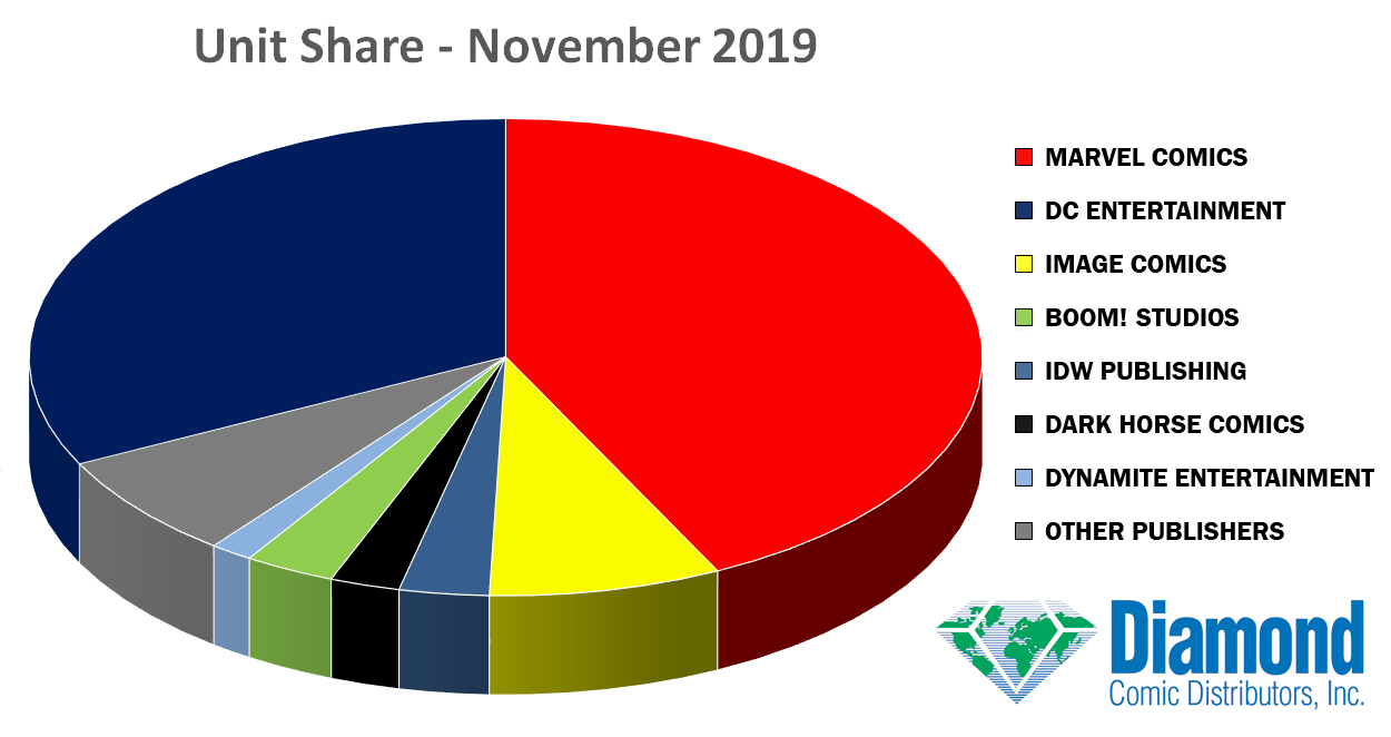 unit-share