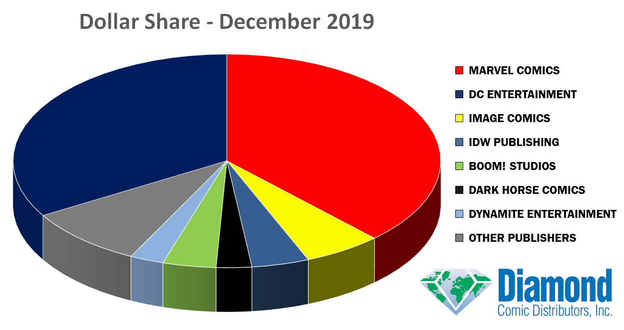 dollar-share