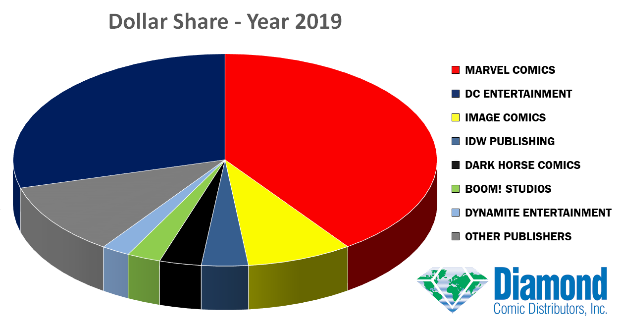 dollar-share