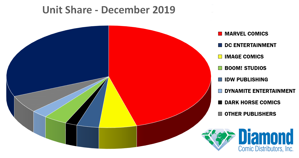 unit-share