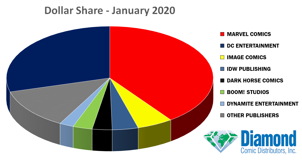 dollar-share