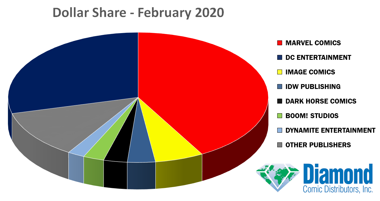 dollar-share