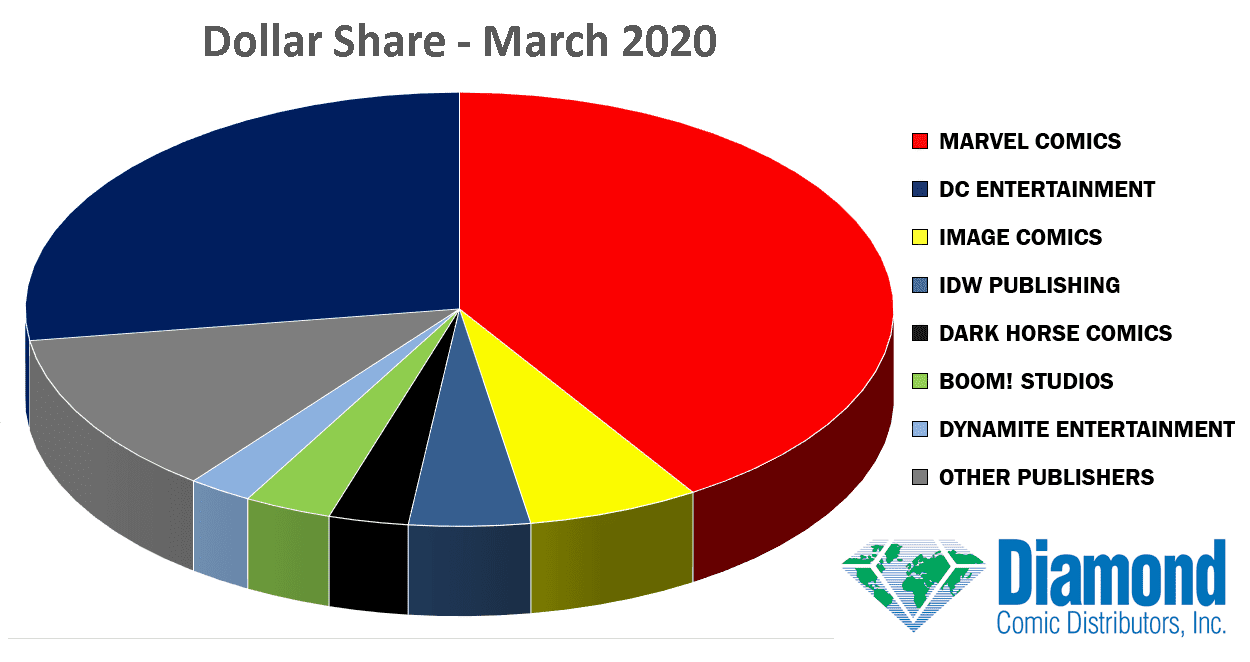 dollar-share