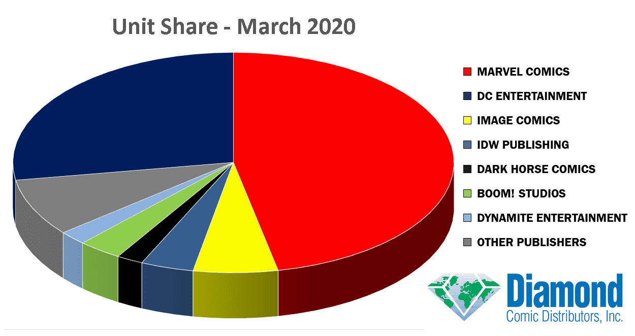 unit-share