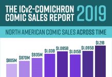 Comics and Graphic Novel Sales top $1.21B in 2019 — the biggest year ever comic book news comic book sales 2019