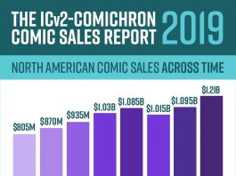 comic book news comic book sales 2019
