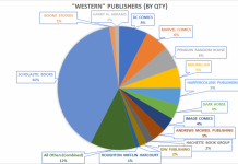 Tilting at Windmills #281 – Looking at BookScan: 2019