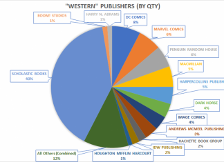 Tilting at Windmills #281 – Looking at BookScan: 2019