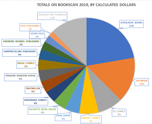 2020 total dollars chart graphic novels 