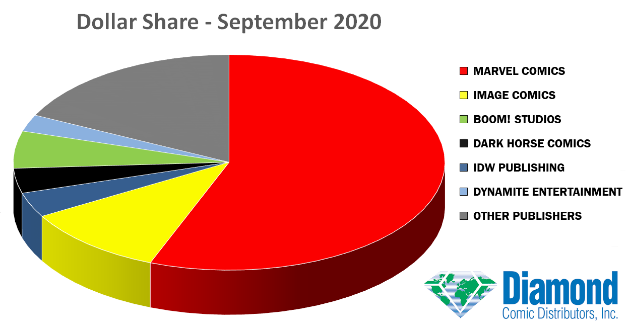 dollar-share