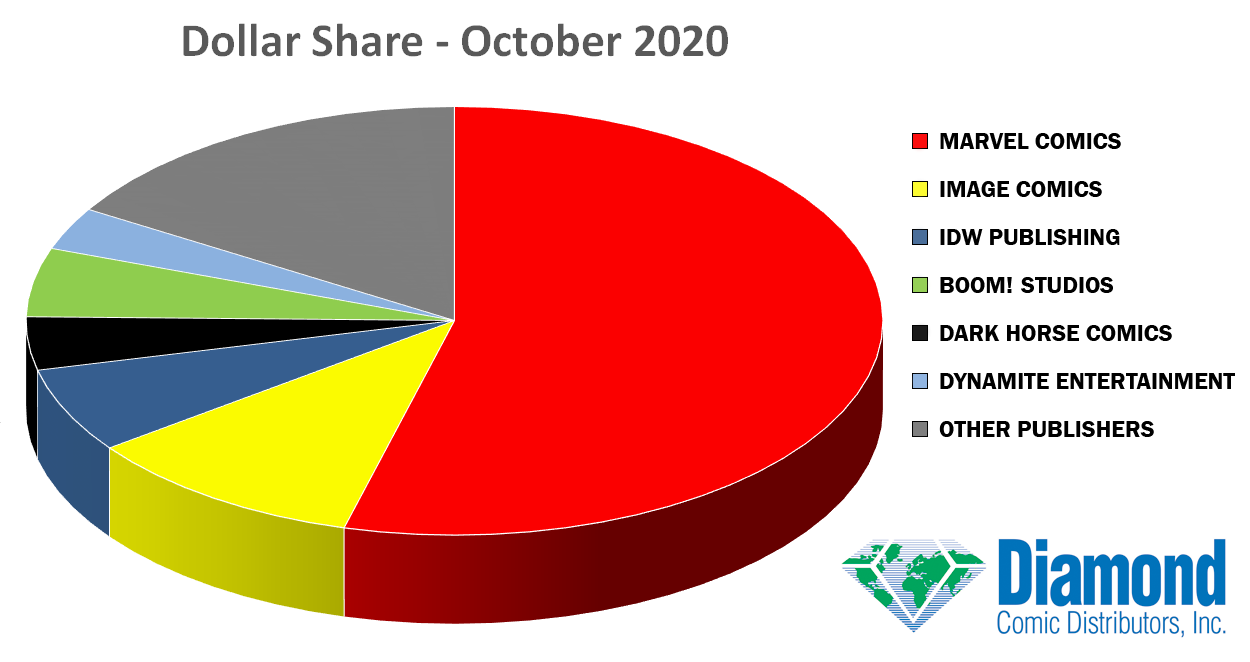 dollar-share