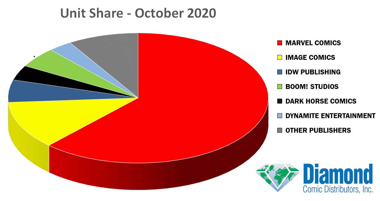 unit-share