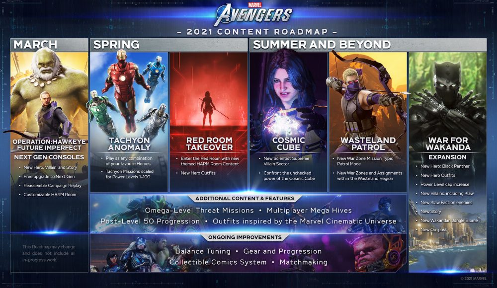 Marvel's Avengers timeline