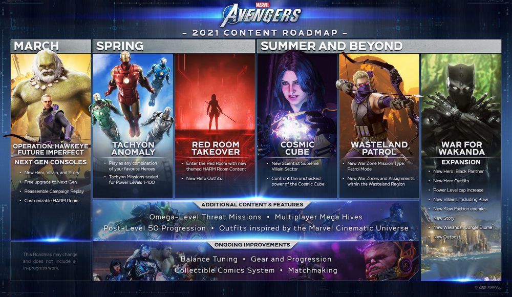 Marvel's Avengers timeline