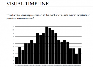 Warren Ellis makes a controversial return with Fell