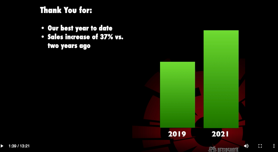 aftershock-numbers.png