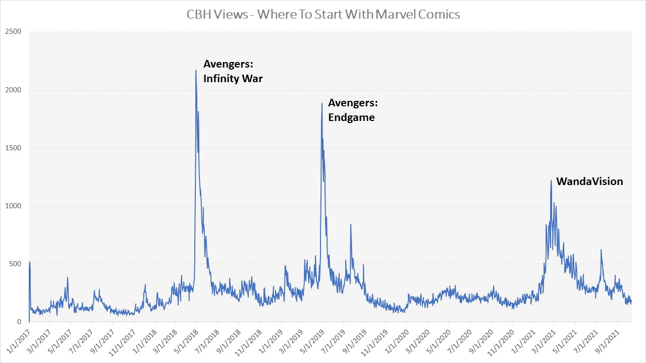 CBH-Where-to-Start-Marvel-Analytics_10.12.21.jpg