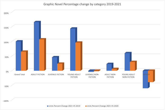 ChartbarchartDescriptionautomaticallygenerated