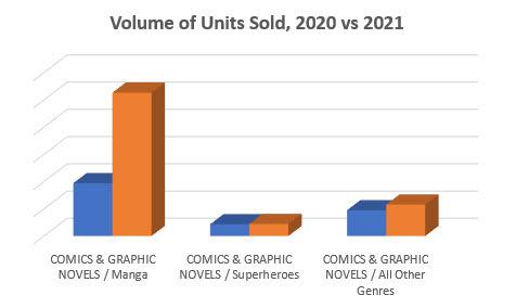 Volume of GN units sold 2021