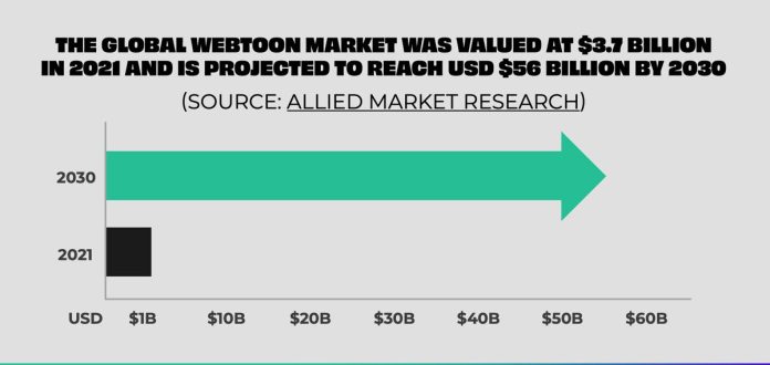 221130Tappytoon Infographic2