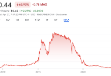 More details on IDW layoffs and reorganization emerge