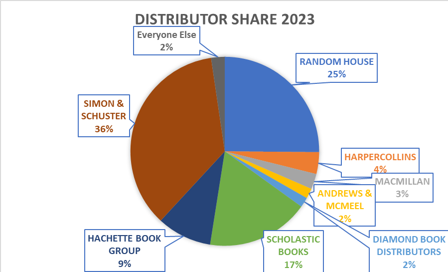 distributor-share.png