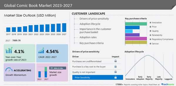 Technavio_Global_Comic_Book_Market.jpeg