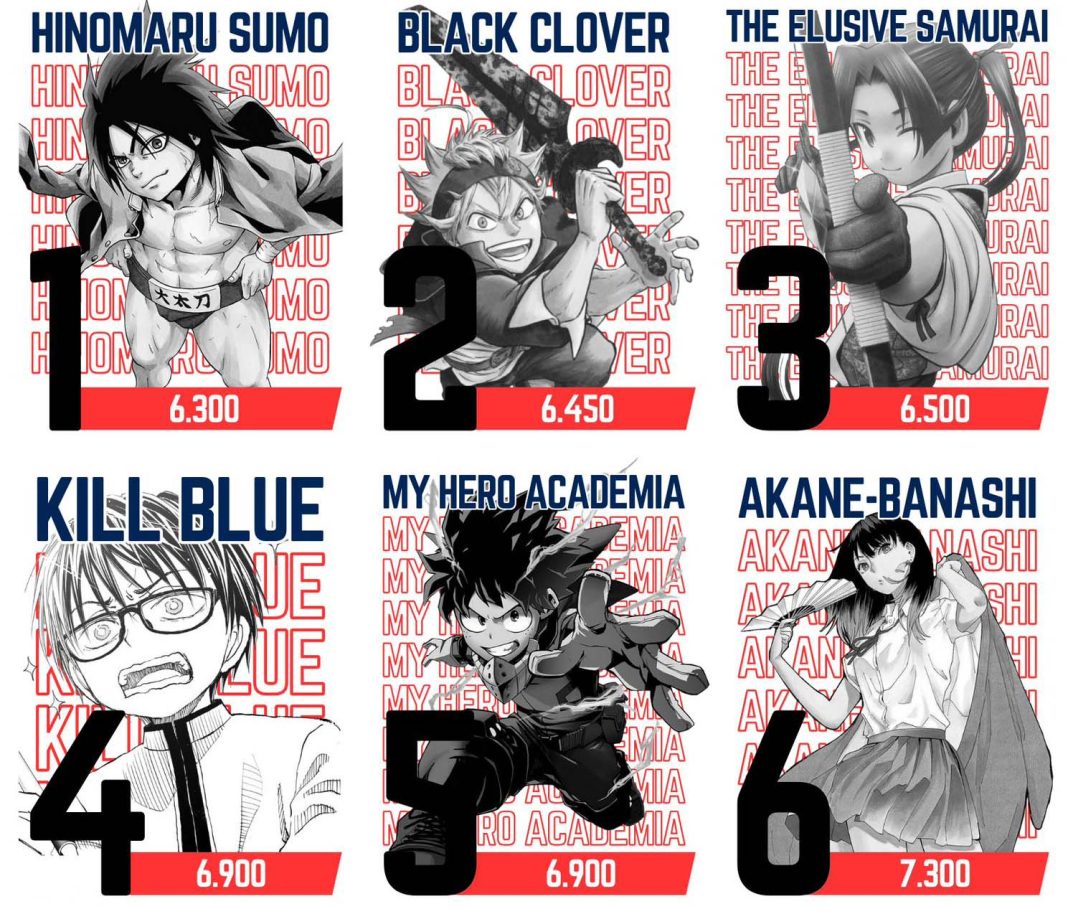 Top 10 Shonen Jump Starts - Hinomaru Sumo, Black Clover, The Elusive Samurai, Kill Blue, My Hero Academia, Akane Banashi