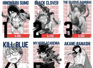 ANALYSIS: Top 10 WEEKLY SHONEN JUMP starts in the last 10 years Top 10 Shonen Jump Starts - Hinomaru Sumo, Black Clover, The Elusive Samurai, Kill Blue, My Hero Academia, Akane Banashi