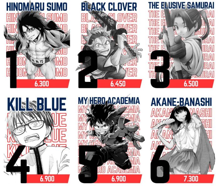 Top 10 Shonen Jump Starts_header Top 10 Shonen Jump Starts - Hinomaru Sumo, Black Clover, The Elusive Samurai, Kill Blue, My Hero Academia, Akane Banashi