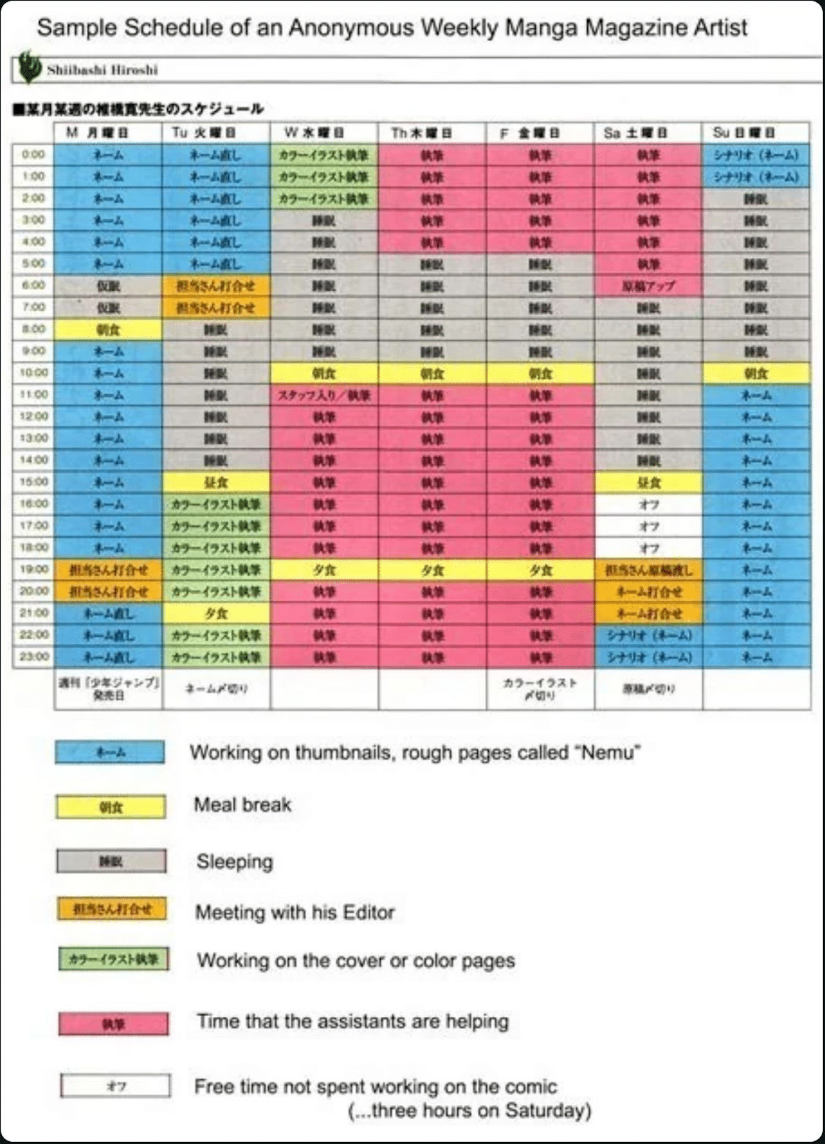 A spreadsheet noting the production schedule for a weekly manga
