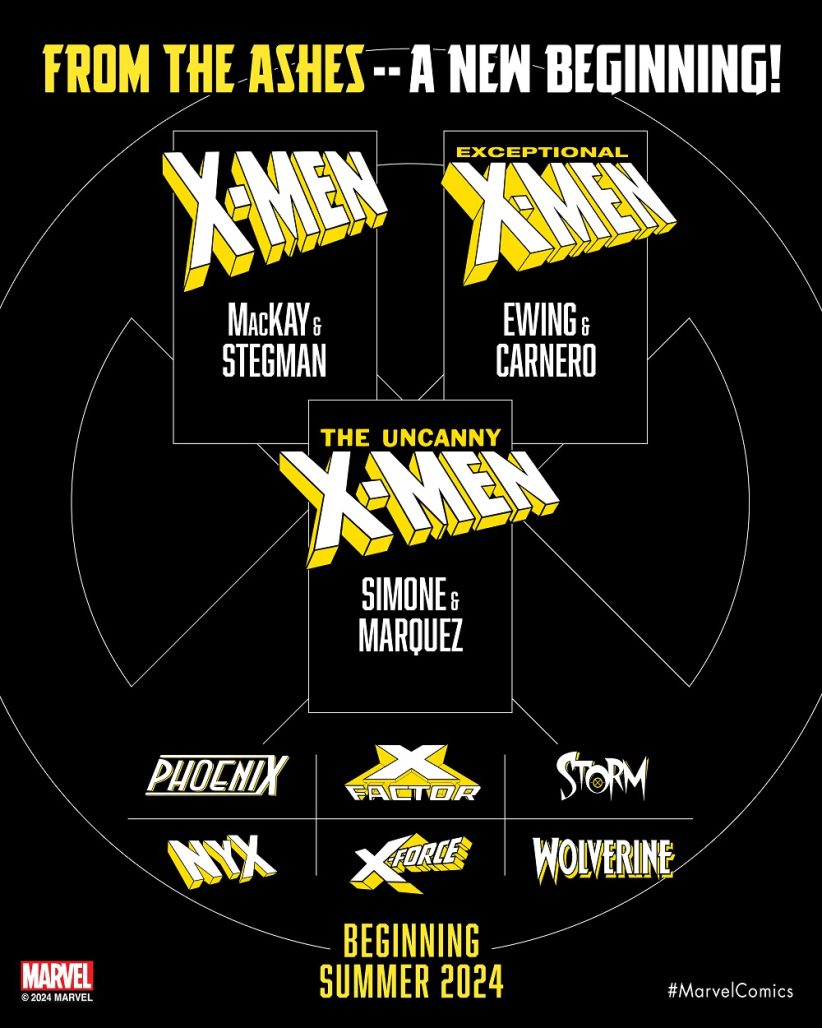 X-Men comics line