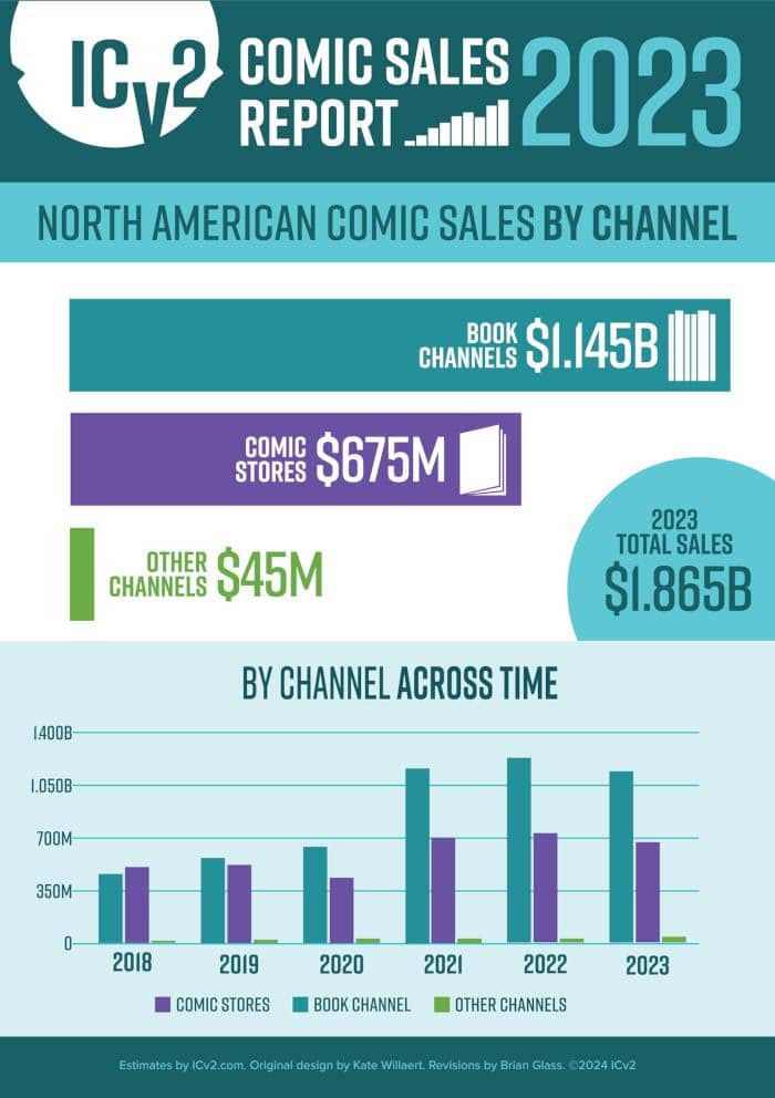 comics-sales-by-channel.jpg