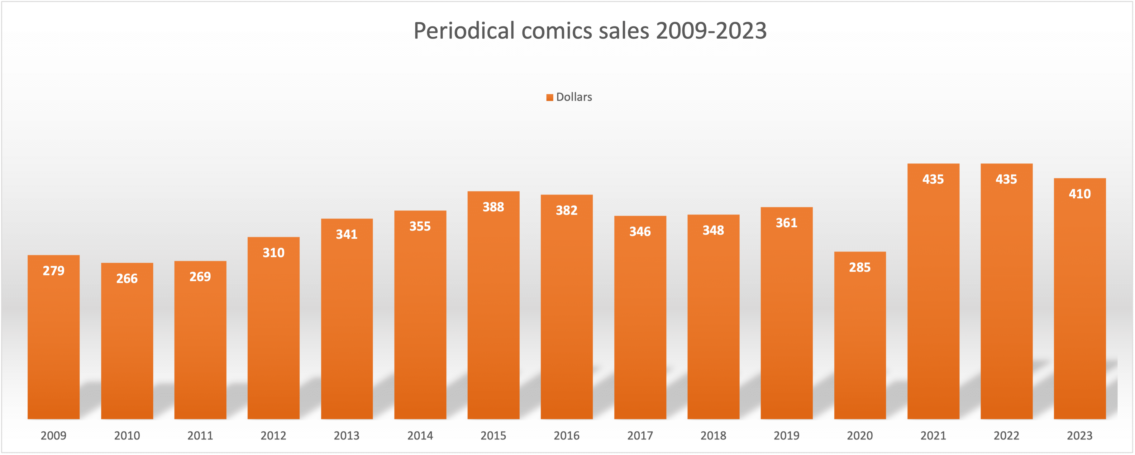 periodical-sales-2009-23.png